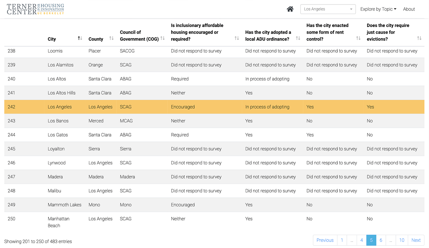 Housing Scorecard Screen 3